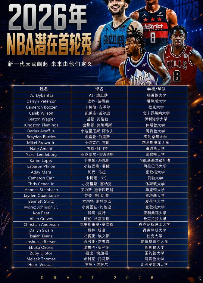 NBA交易超级大年 NBA选秀大会明日拉开序幕！    6月24日上午8点，20