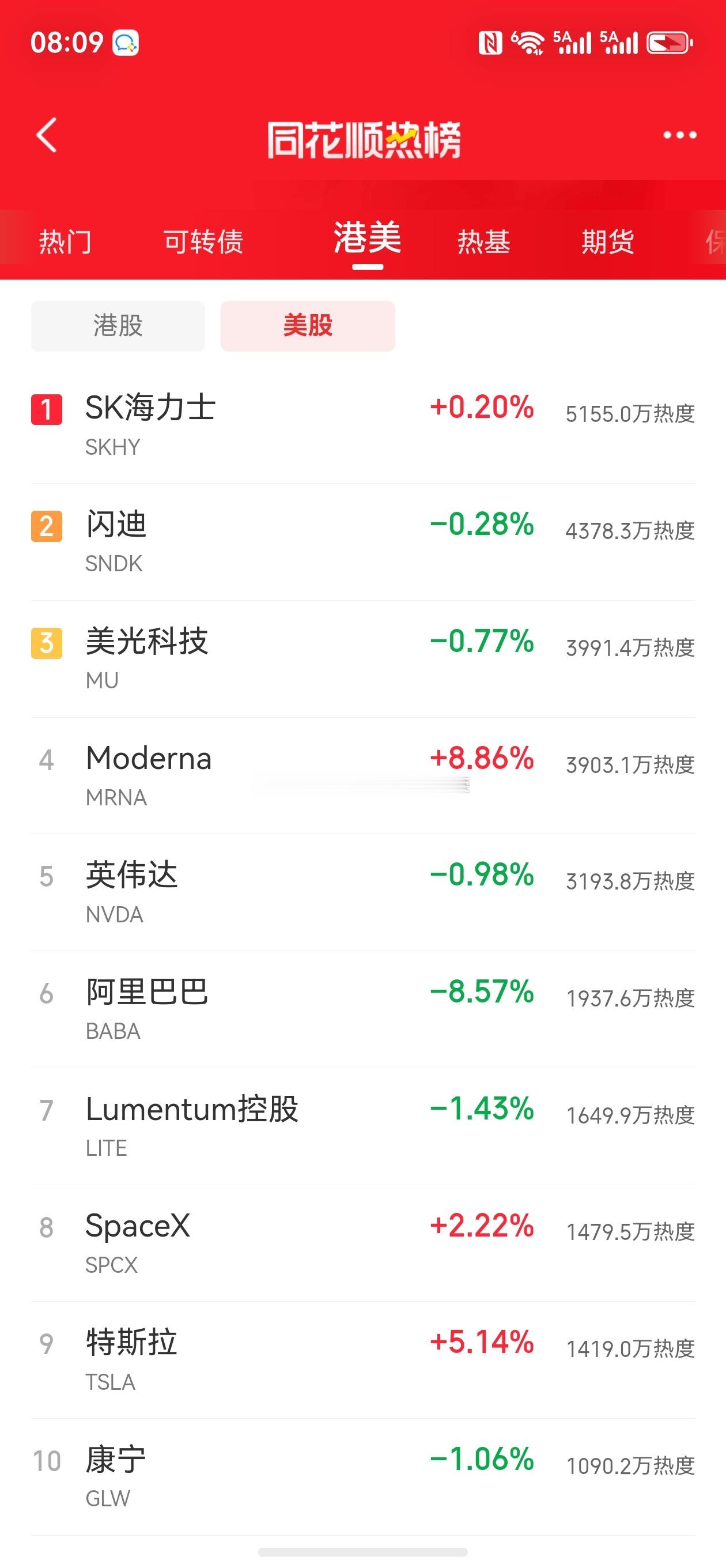 股票微博 老铁们，昨晚美股复盘来啦！昨天三大指数止跌反弹，全线收涨，但别高兴太早