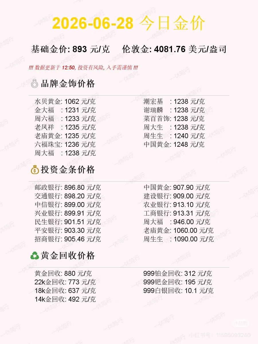 金饰克价年内大跌460元今年黄金确实跌了不少，不过也是涨上去的。金饰克价还在12