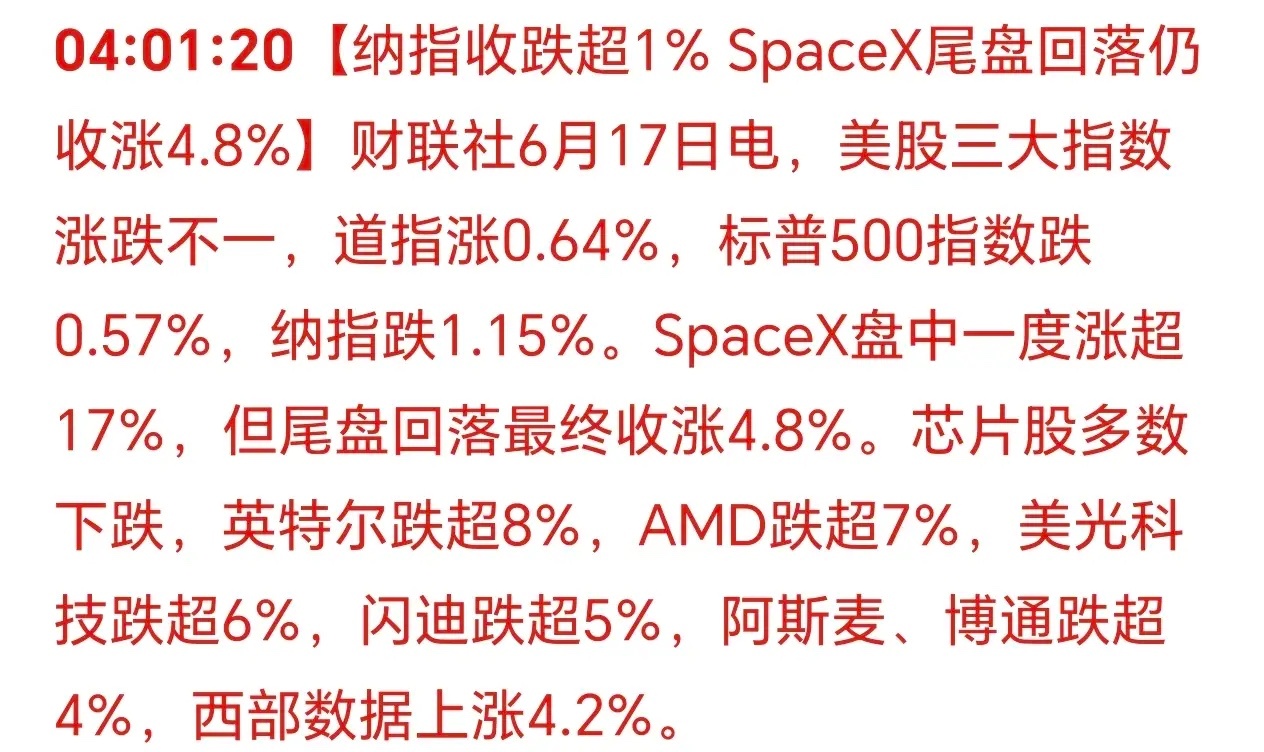 凌晨5点20分，刚刚被消息震醒：美国三大股指涨跌不一！道指还是创了新高，科技股调