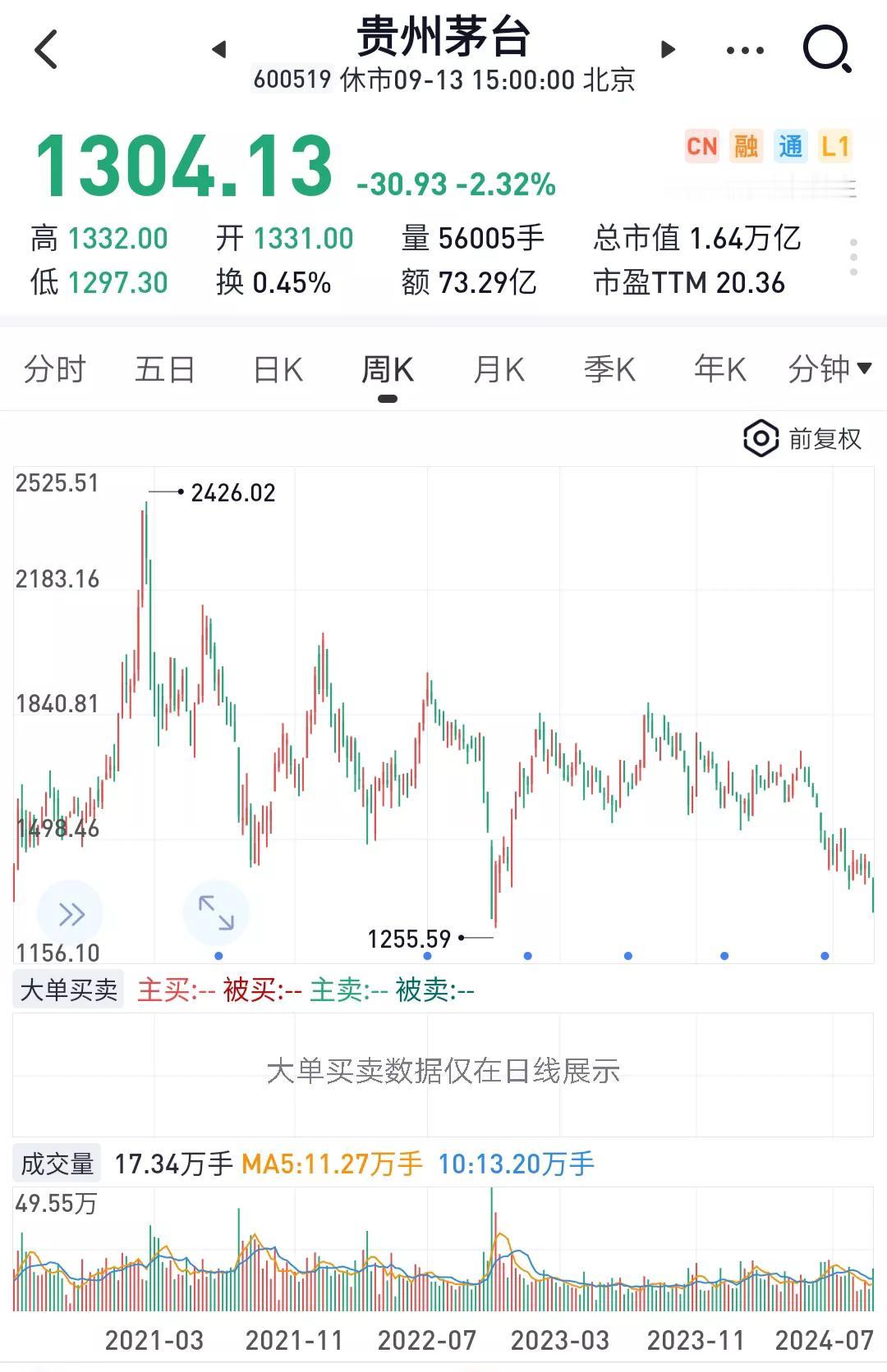 A:回顾这些年，后悔买基金买股票吗？
B:男人即使后悔了，也不能承认。[流泪][