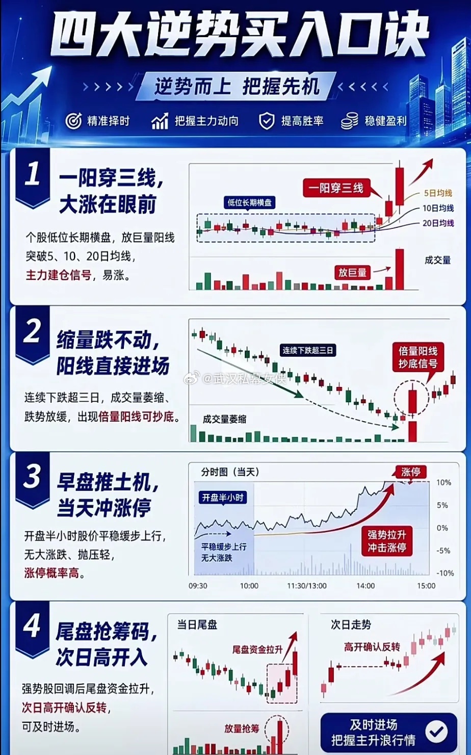 复盘千遍才懂：四种逆势买点，都是资金给出的答案不少散户把技术分析看得玄之又玄，总