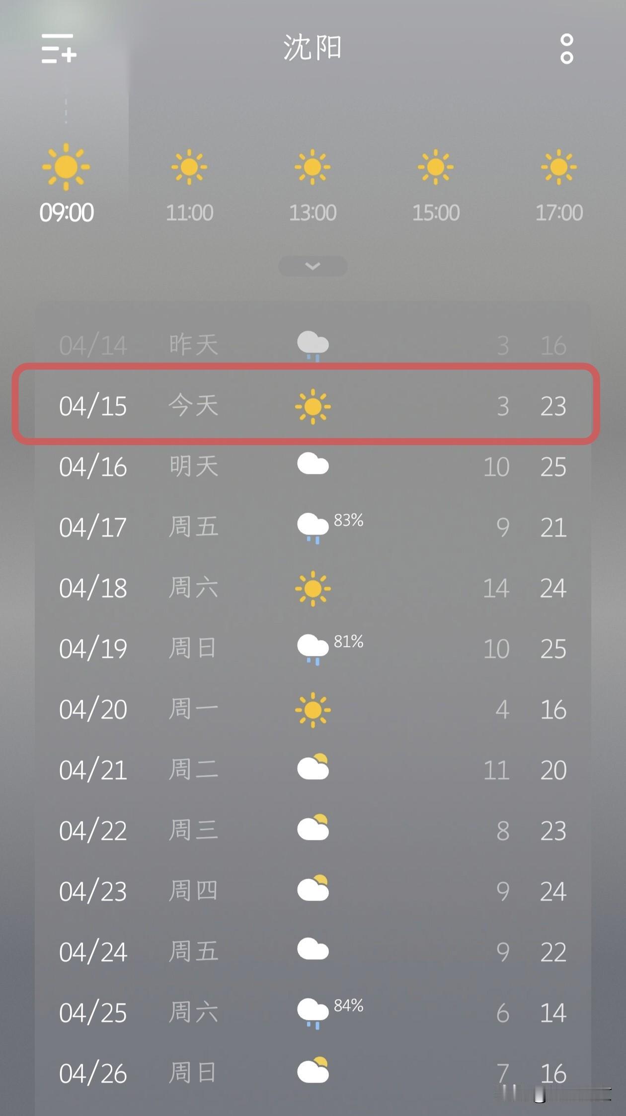 沈阳春日天气大变脸！昼夜温差拉满，赏花出游看好预报…
 
昨天沈阳一场春雨落下，