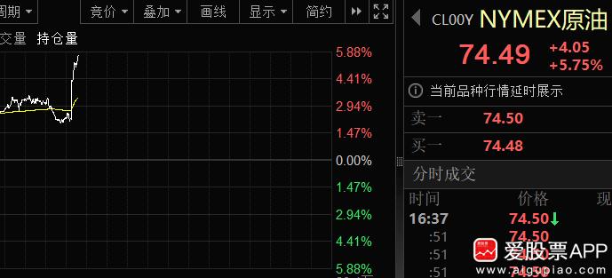 特朗普又发飙了，说美伊谅解备忘录已终结，还痛斥伊朗方面为“卑劣之徒”。

消息一