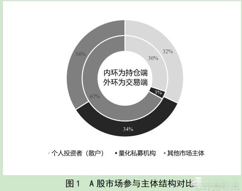 【南大教授：AI时代量化交易该怎么监管？建议从降频、透明、限空等方面着手 实施更