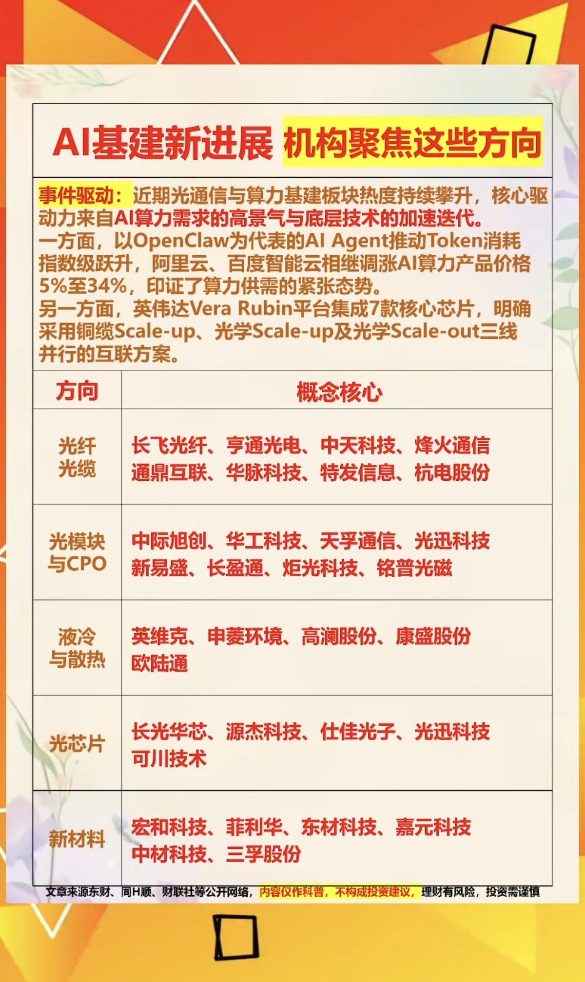 AI基建新进展！机构聚焦这些方向！

1.光纤光缆
2.CPO+光模块
3.液冷