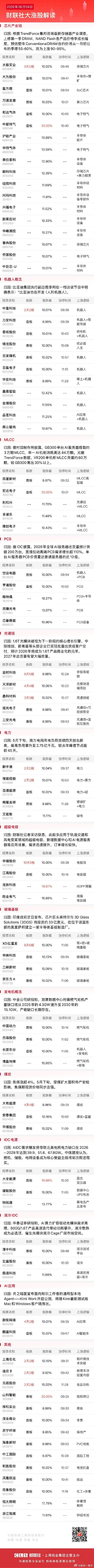 今日午盘全市场共56股涨停，连板股总数10只A股