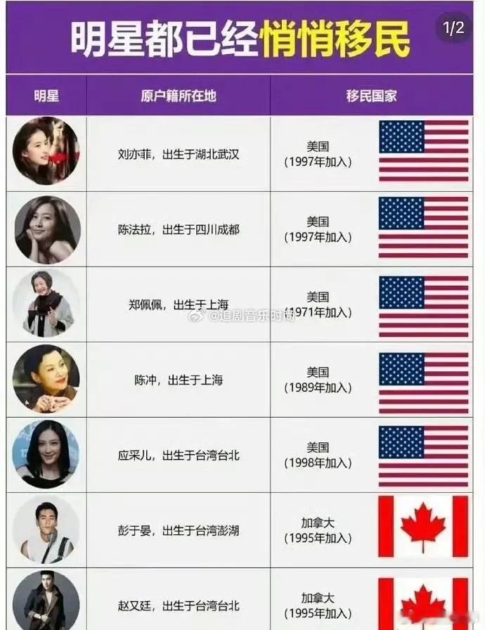 一直以为是中国国籍，才知道原来他们都是外国明星， ​​​