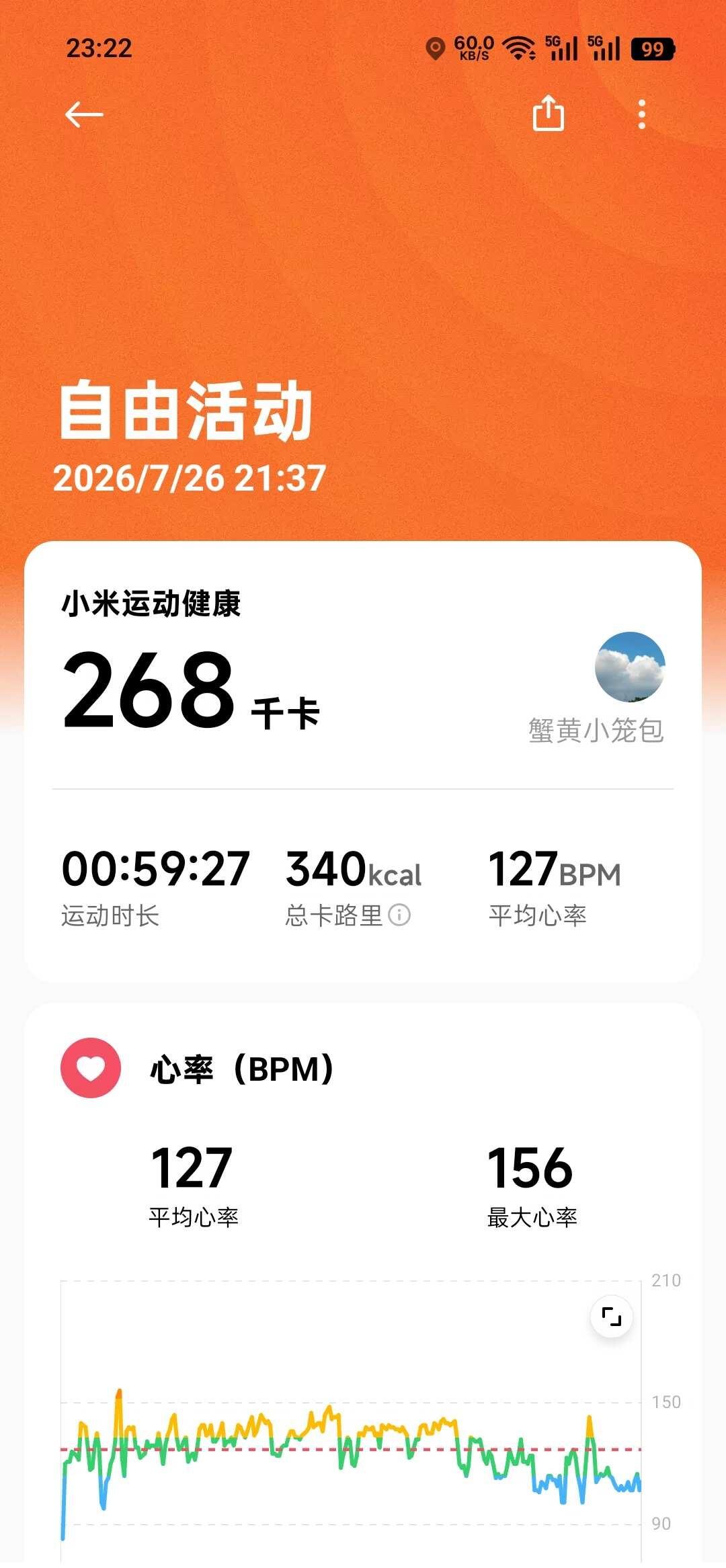 第33天
一个夏天能变多强
第33天  7月26日晴
主要练手臂。
今天吃炒豆芽