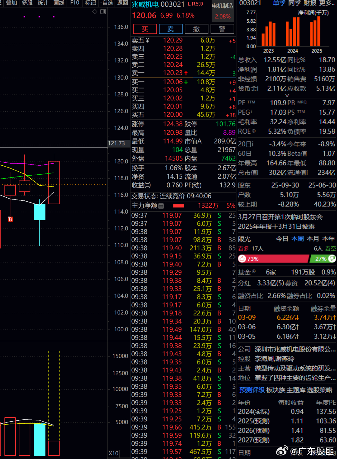 我们的赵薇公子   也雄起来了！！加油！！！ 