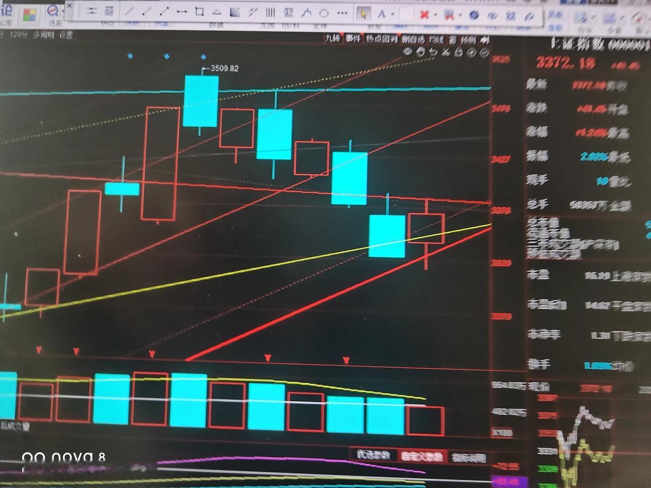 相信下跌到位

今天的回落，在上证指数日线走势图上，刚好回落到最后一条红色上升趋