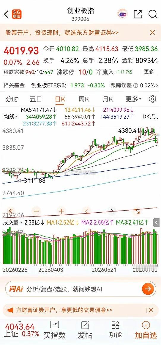 对近期A股市场交易上的感觉——A股市场近期出现调整阶段，其中沪指围绕4050点上
