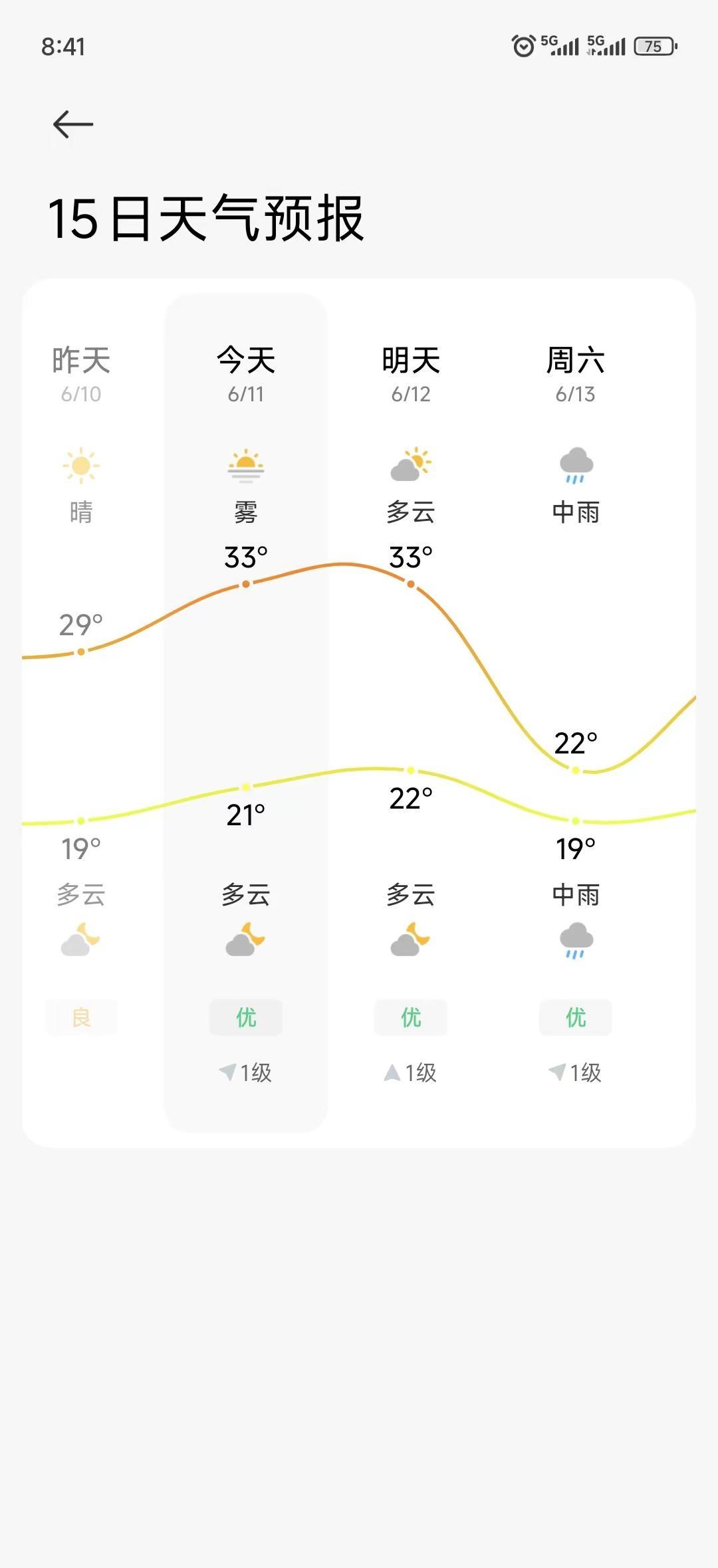 浙江的天气跟股市有的一拼了。浙江dou知道 浙江天气