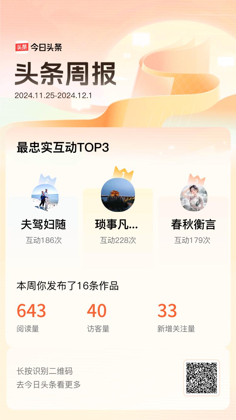 周报数据出炉！上周跟我互动最为频繁的小伙伴是@琐事凡人随心写作@夫驾妇随@春秋衡