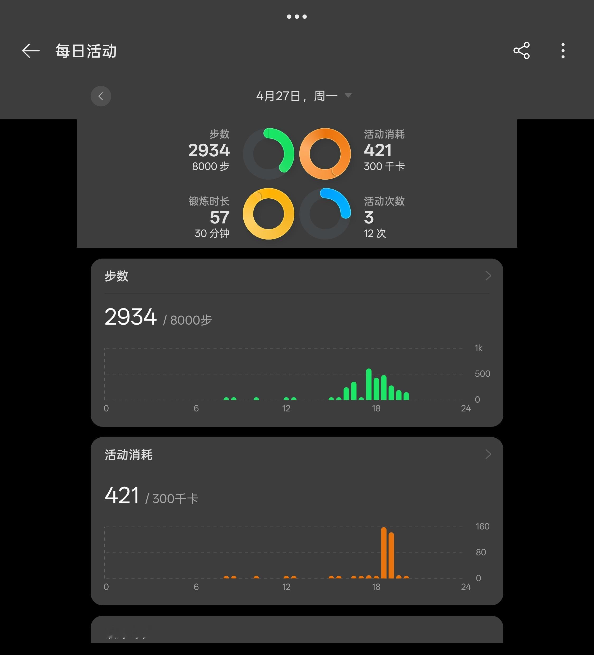今天换新健身房，正好蹲腿日，感冒也没好利索140 公斤 深蹲，保加利亚蹲，加小腿
