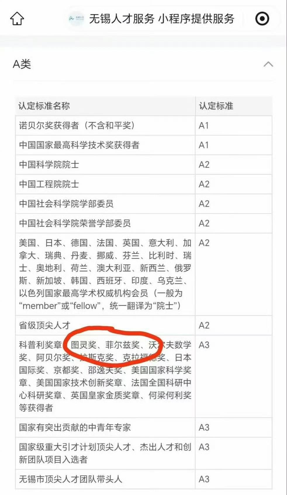 菲尔兹奖，一般般，只是第九等。
无锡官方人才认定排名： ​​​
不如院士，不如社