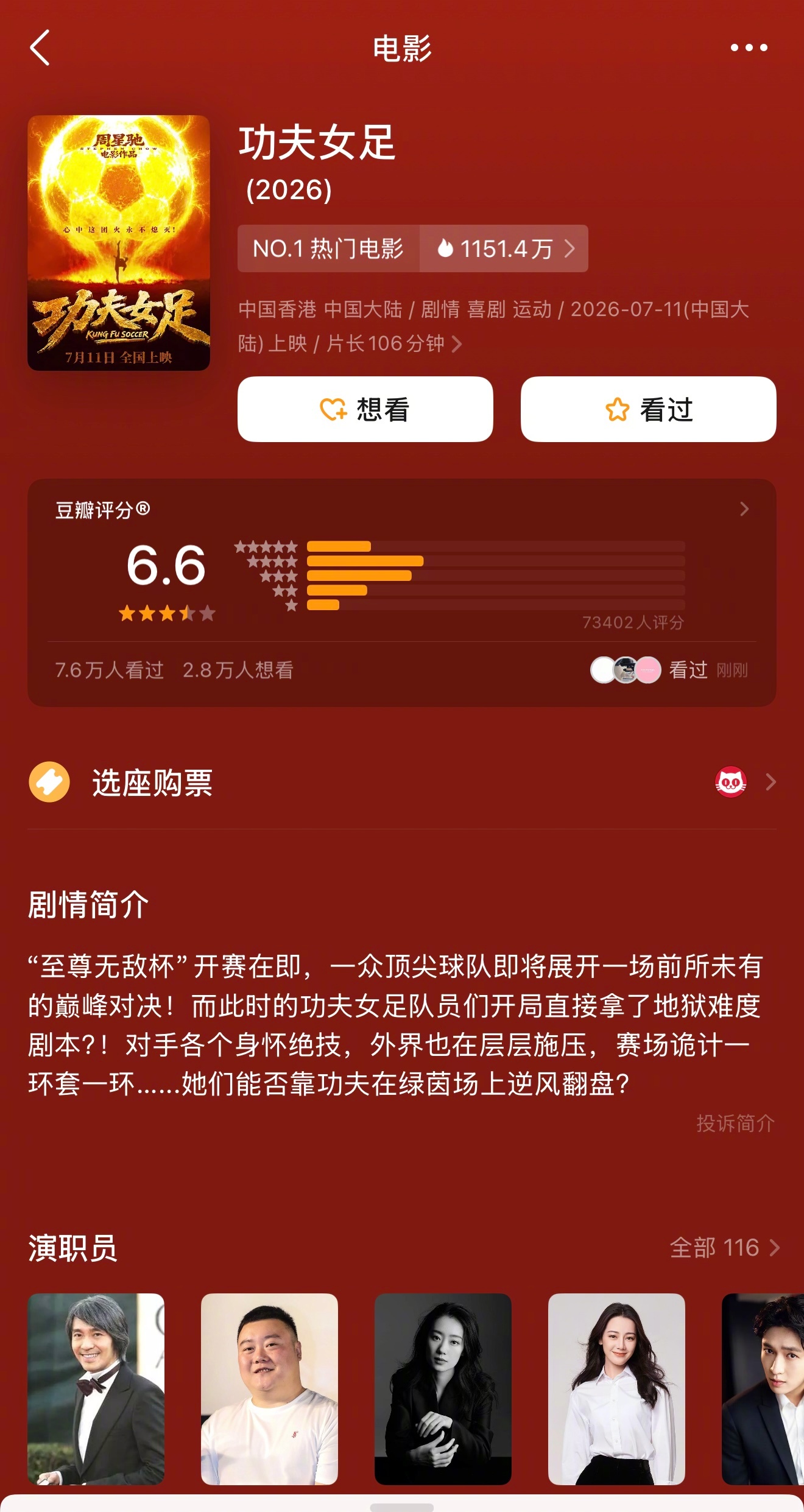 功夫女足豆瓣开分6.6，目前票房上映第二天已超3亿。很少见大热电影上映第二天就开