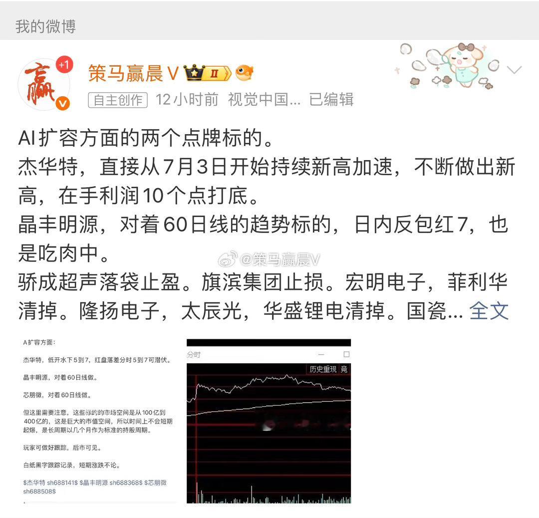 还是AI扩容标的，晶丰明源，也是对着60日线操作的标的。 日内报收红10，盘中最