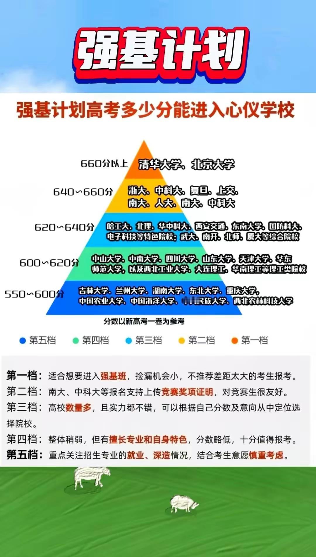 2024安徽#高考志愿填报 #2024高考 #高三家长必看 #安徽高考 强基计划