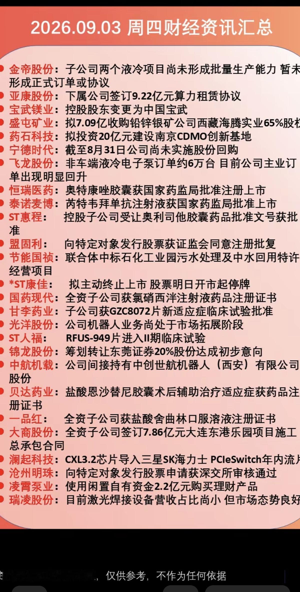 9.03周四  晚间财经新闻+公告汇总！

盛屯矿业：收购矿产资源
锦龙股份：转