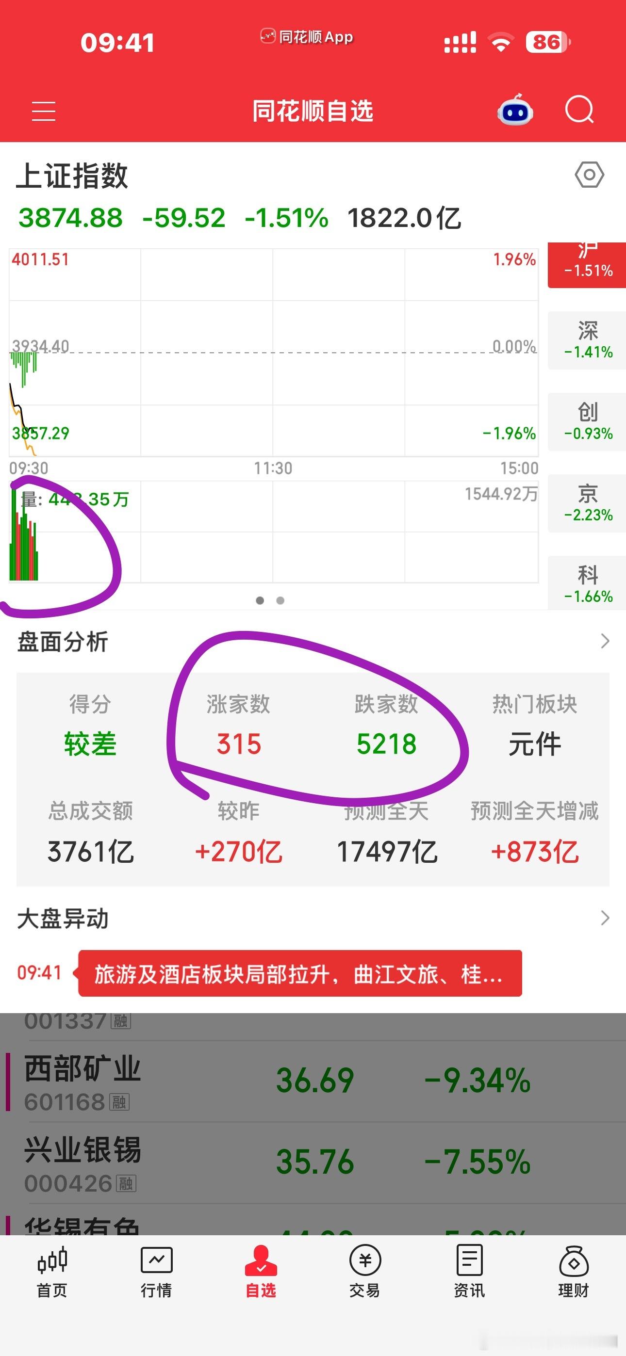 5000多家绿盘，还能期待什么？[允悲] ​​​