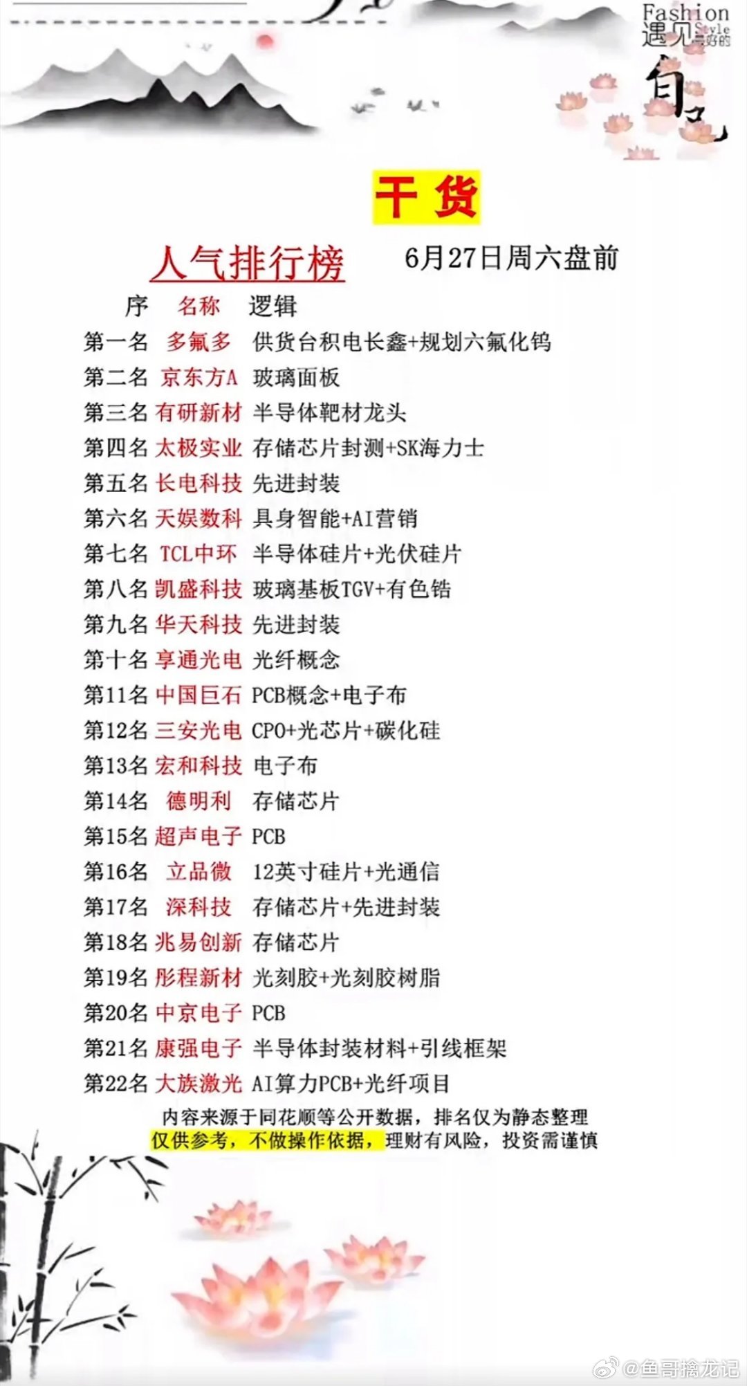 6月27号周六盘前人气榜出炉！多氟多icon登顶，半导体+AI概念齐飞，你的持仓