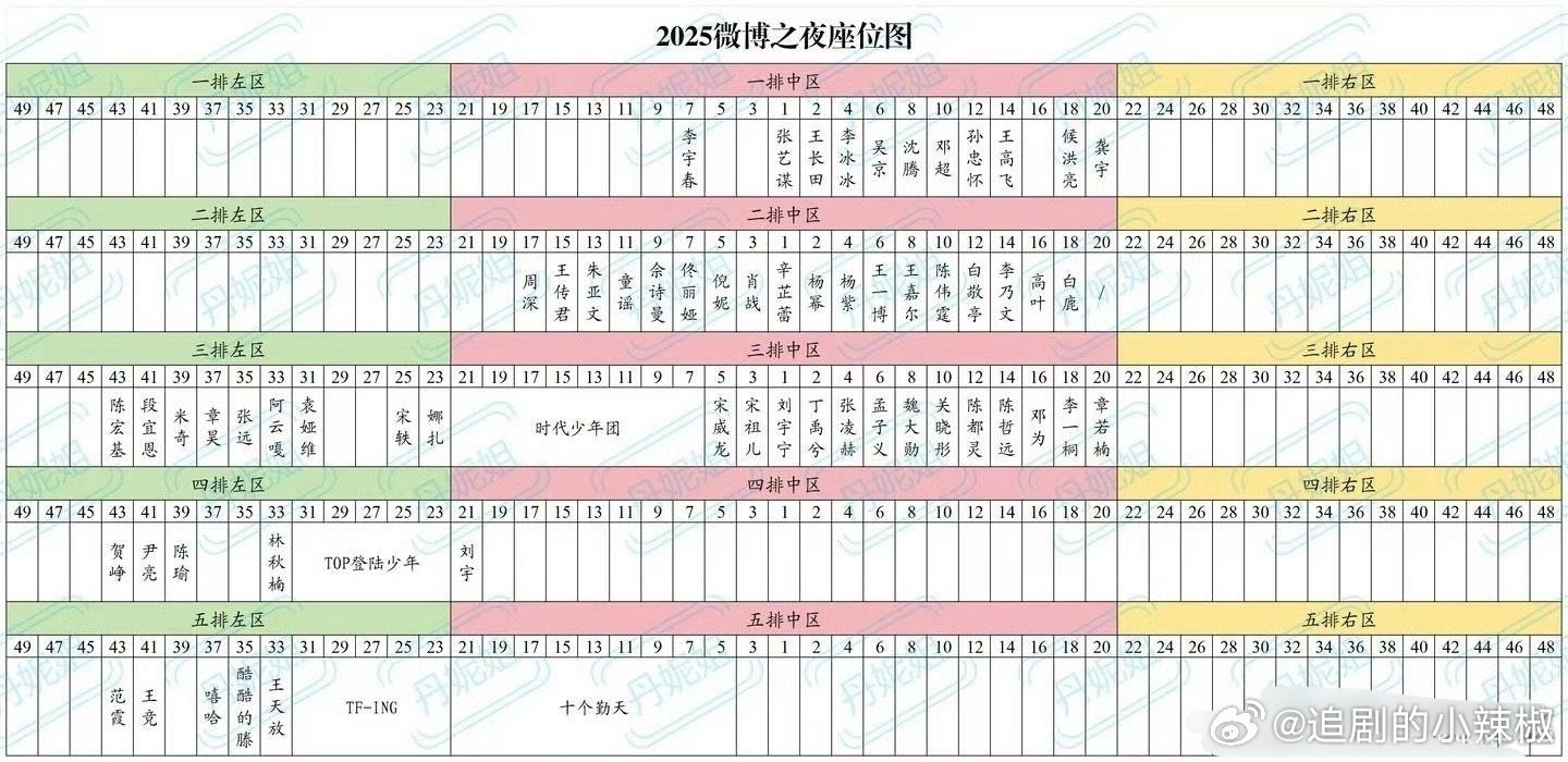 微博之夜座位来了，来看看咖位 