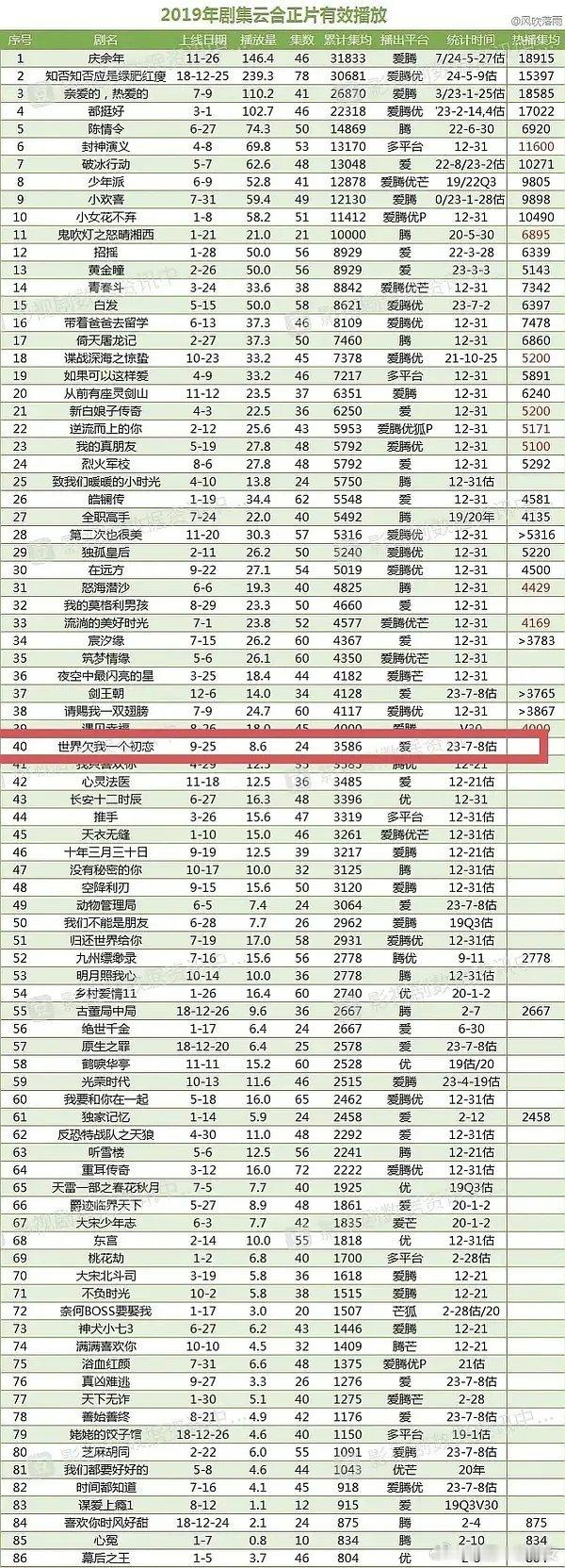 云合正片有效播剧 ​​​