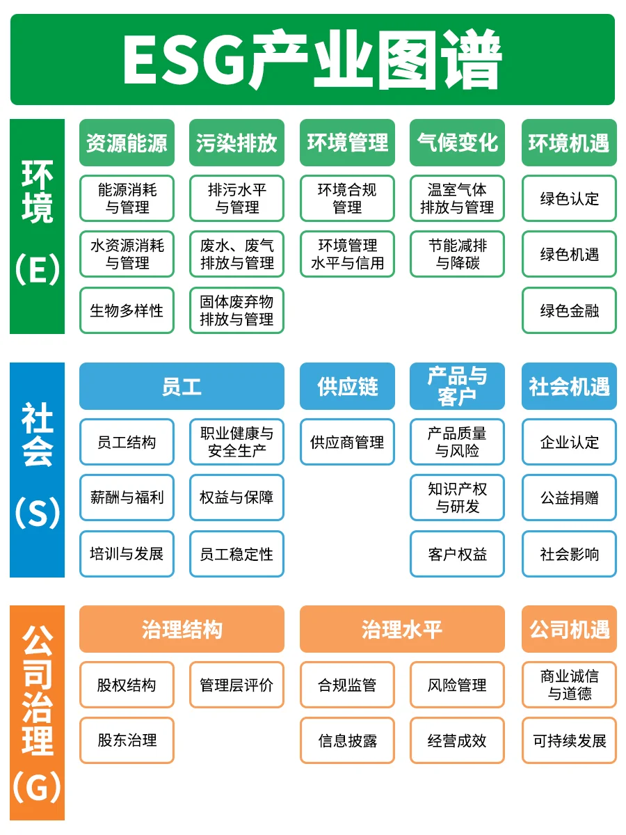🔥ESG 产业图谱大揭秘