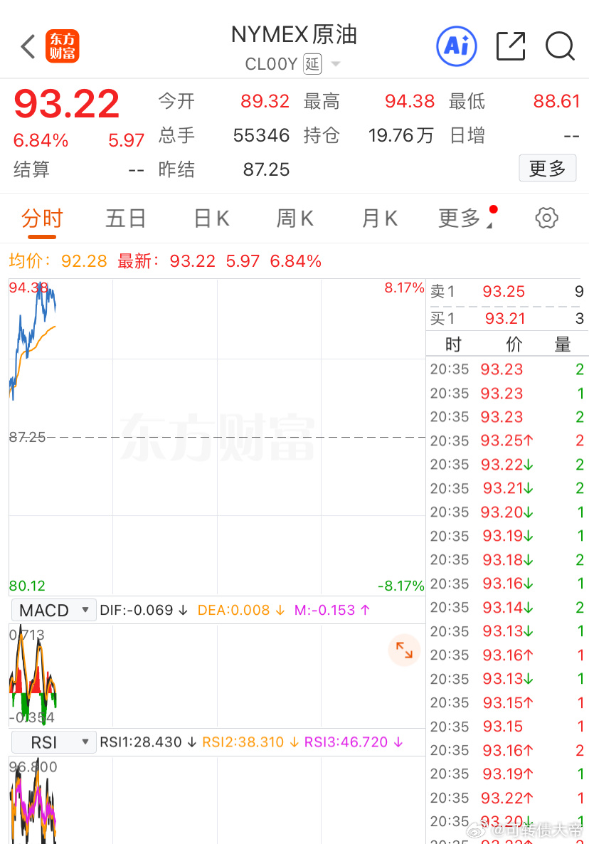 原油大涨，美股期货下跌，熟悉的感觉又回来了 