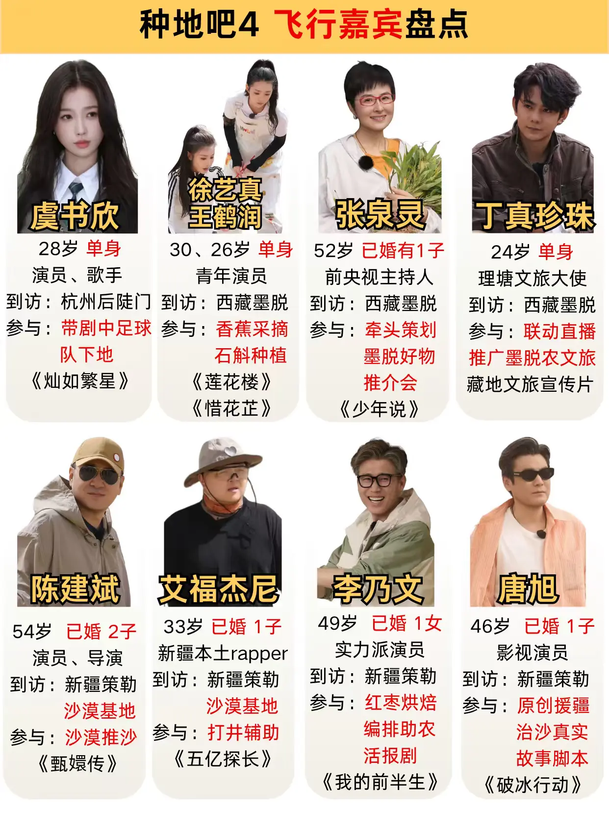 种地吧4播出嘉宾盘点。