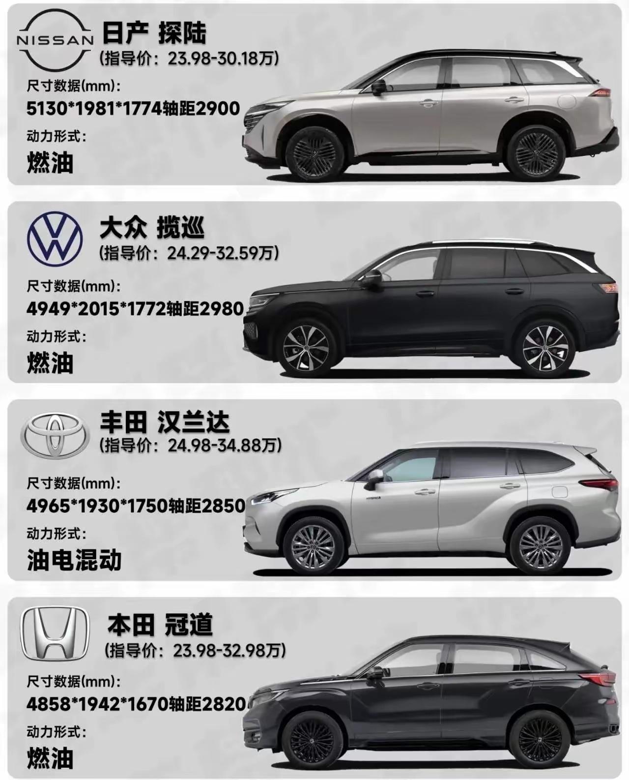 一觉醒来，汽车行业倒退回燃油车时代，下面这四款合资B/C级SUV，你会选谁？这四