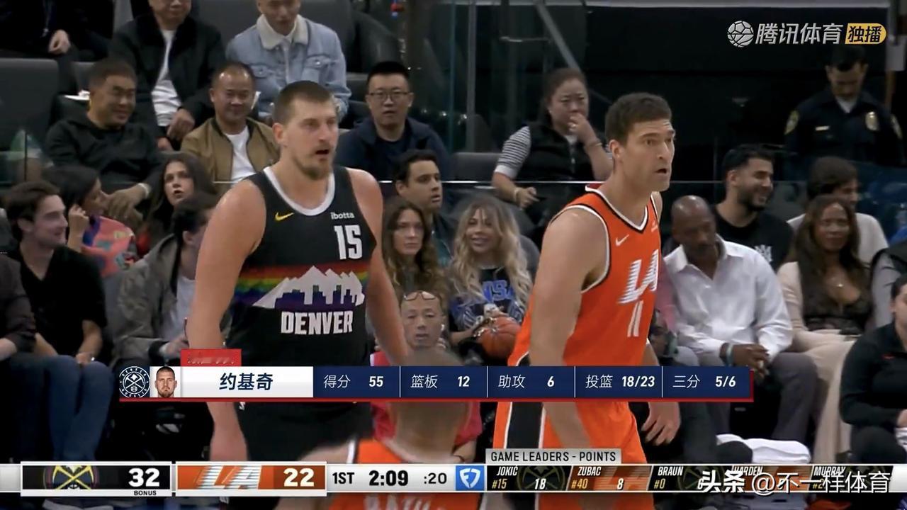 约基奇55分送快船队六连败，掘金队迎来六连胜

今天快船队主场迎战掘金队，五连败