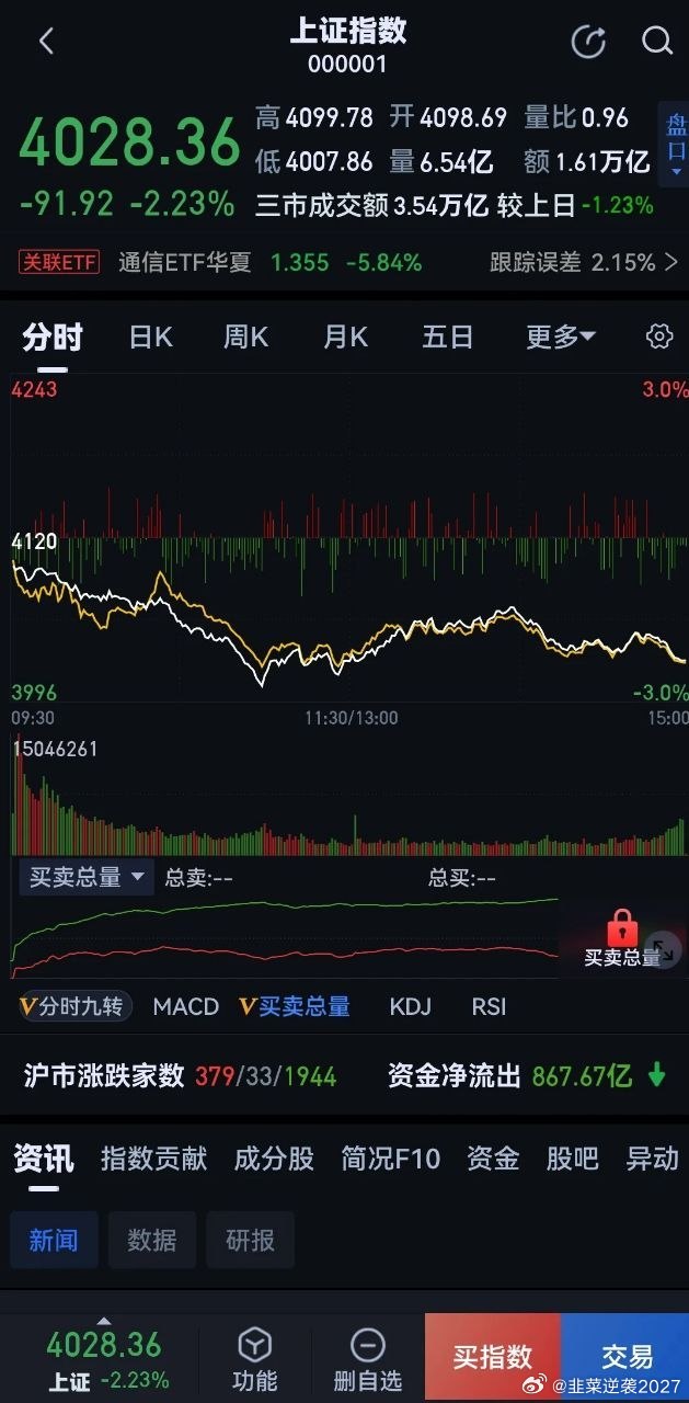 我开始问自己有点闲钱，每天吃香的喝辣的不好吗？为什么非要到大A来遭罪？你觉得以你