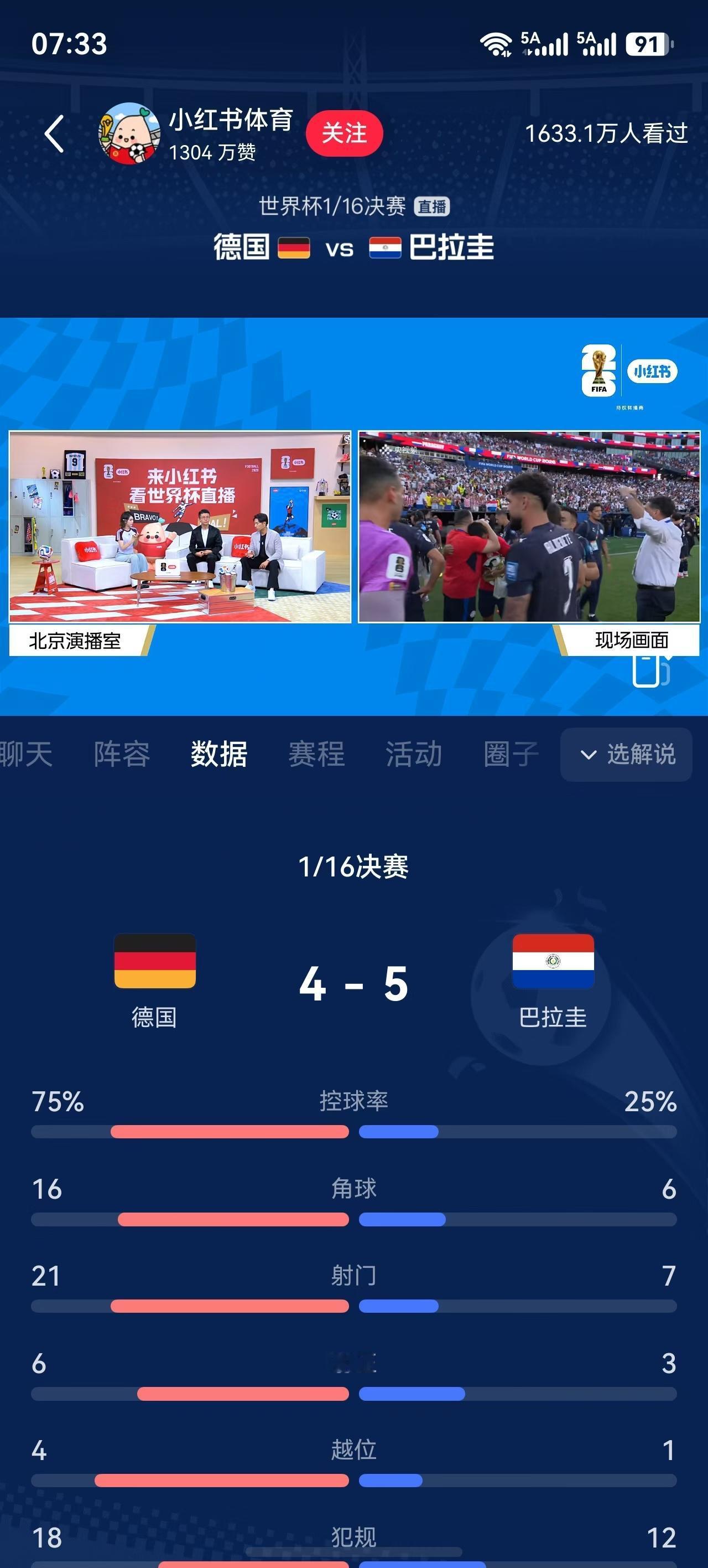 一场点球4-5
这下不知道有多少人睡不着了
赛前做梦也不可能德国会止步16强
9