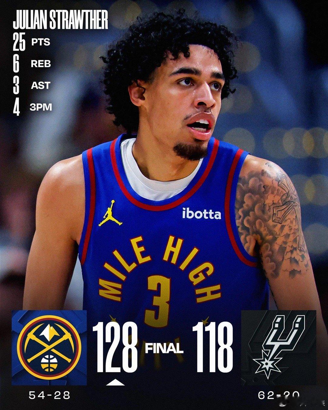 约基奇23+8斯特劳瑟25分 掘金力克马刺豪取12连胜北京时间4月13日，丹佛掘