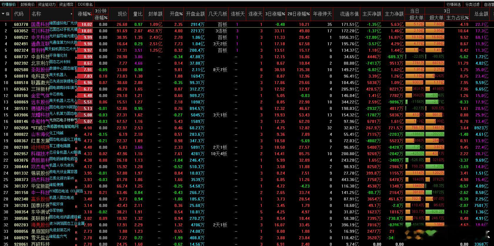 a股固态电池 多元化的应用场景需求为固态电池打开广阔市场空间赢合科技  华盛锂电