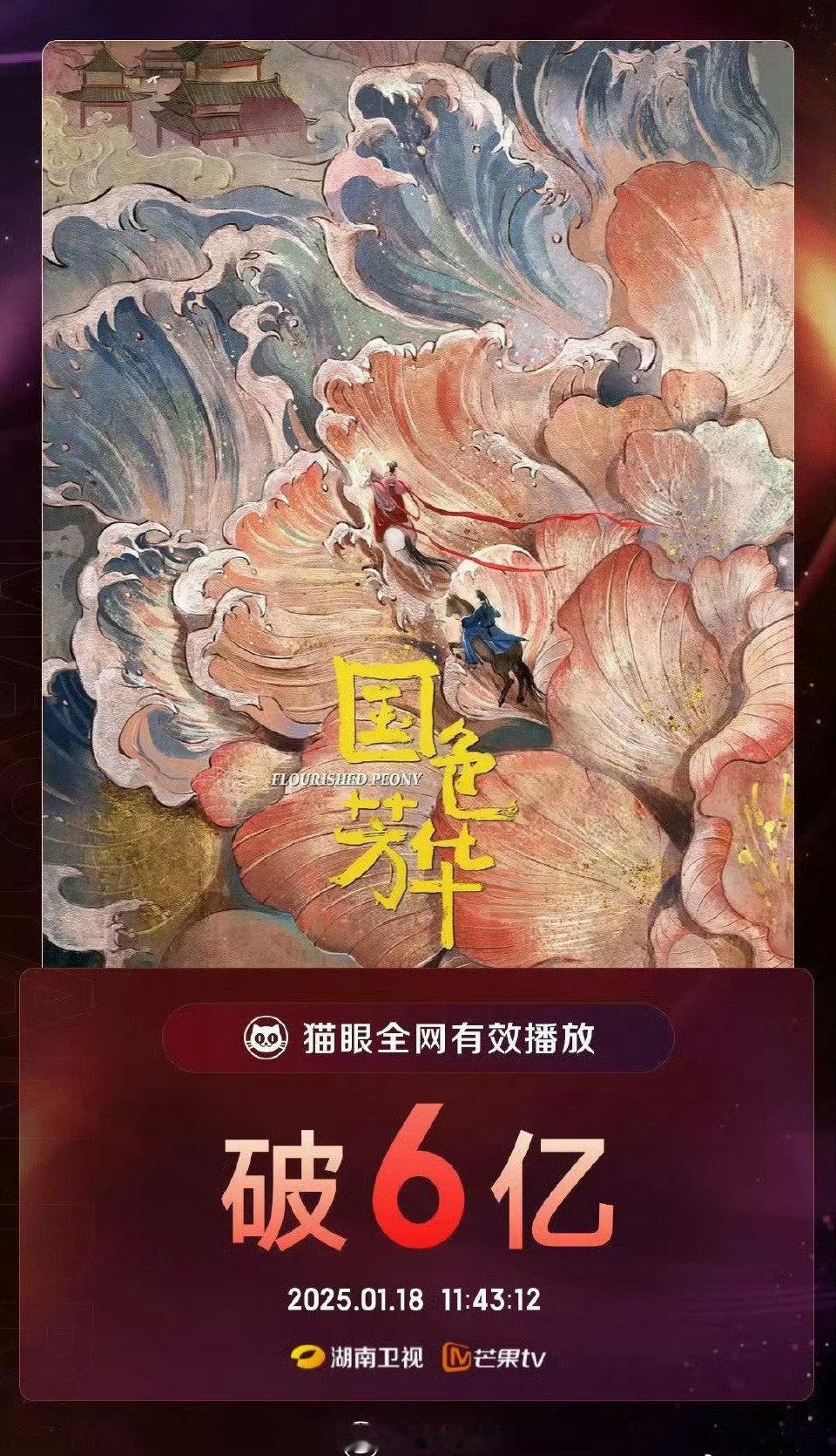 恭喜杨紫主演的《国色芳华》有效播放量破 6 亿！这一成绩充分展现了杨紫的演技实力