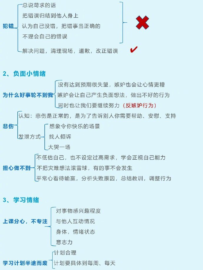 儿童不同情绪的处理方式 