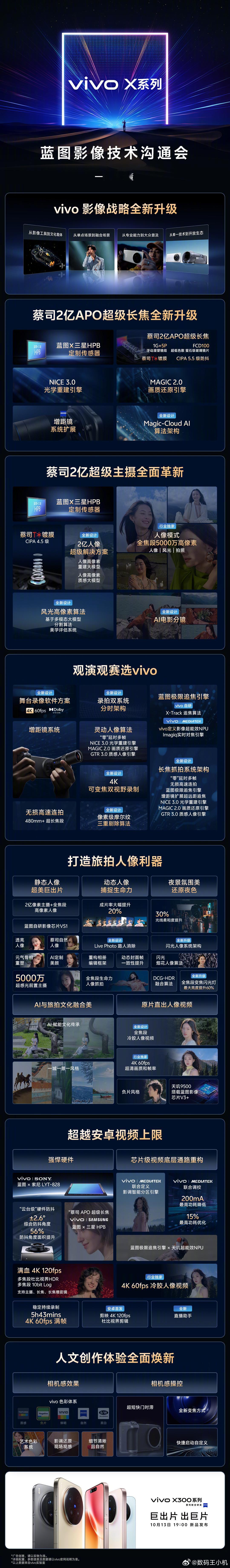 一图读懂vivo X系列蓝图影像技术沟通会！蔡司双两亿，影像大小王！蔡司APO2