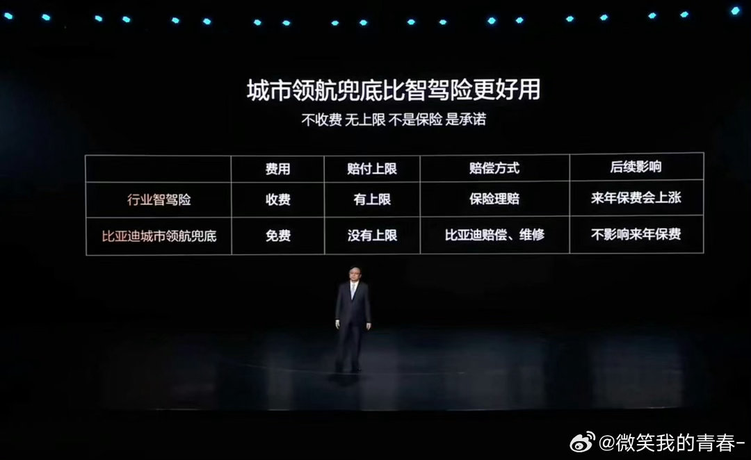 比亚迪海外销售破17万辆海外市场捷报频传之际，比亚迪推出诚意智驾兜底方案。不收取