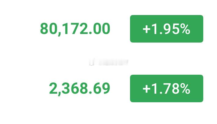 目前上方仍有压制，80200附近直接做空看回调了。目标看78000-77500，