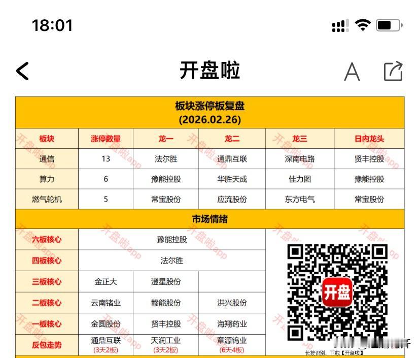 今天这一场下来，题材、趋势泾渭分明。趋势，机构主导，锂电、化工、有色等涨价因素方