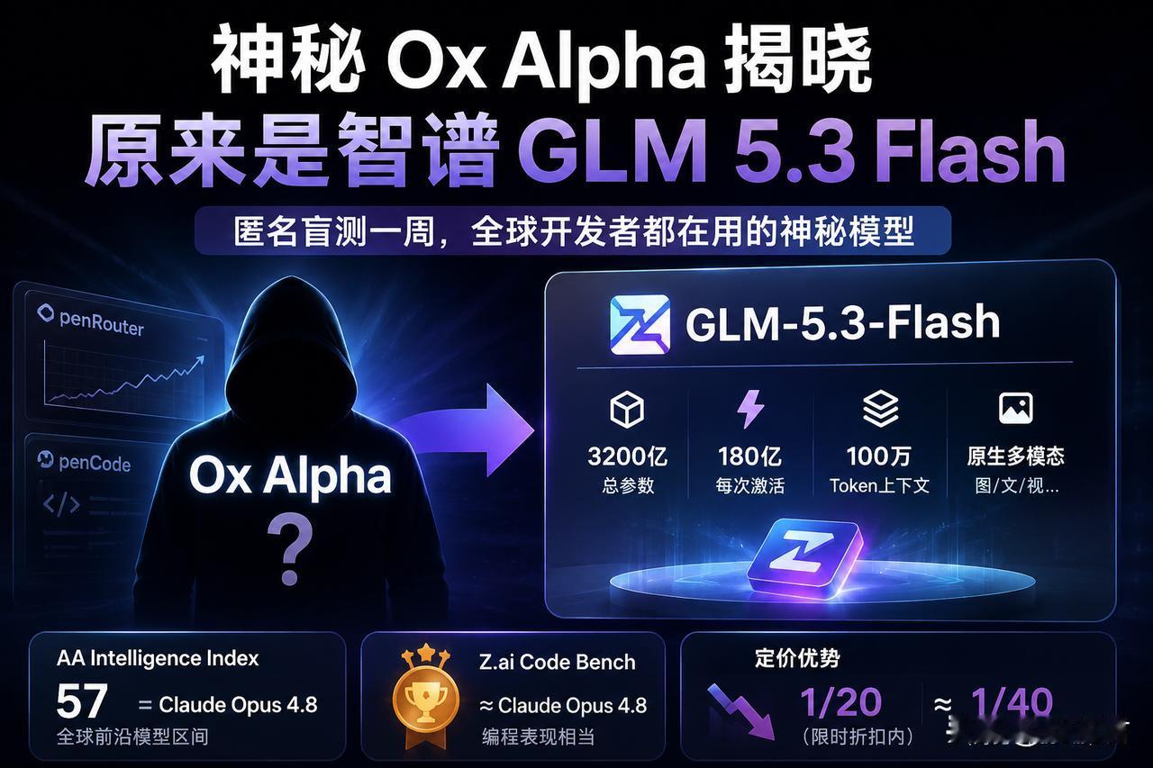 神秘Ox Alpha揭晓，智谱又把新模型藏起来盲测

最近在OpenRouter