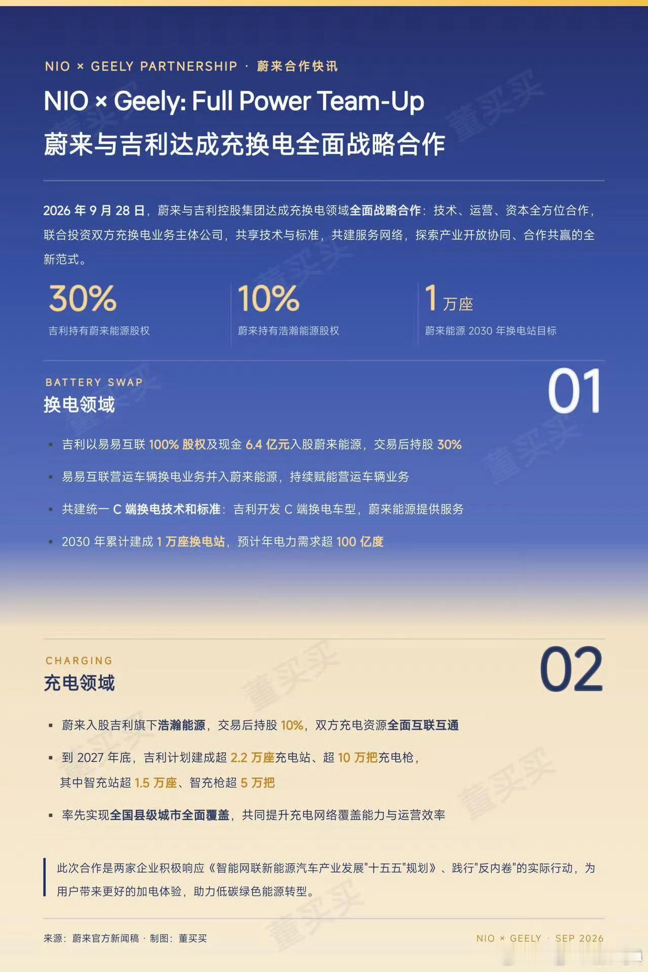 蔚来和吉利控股官宣充换电重磅战略合作吉利入股蔚来能源，蔚来也同时入股吉利浩瀚能源