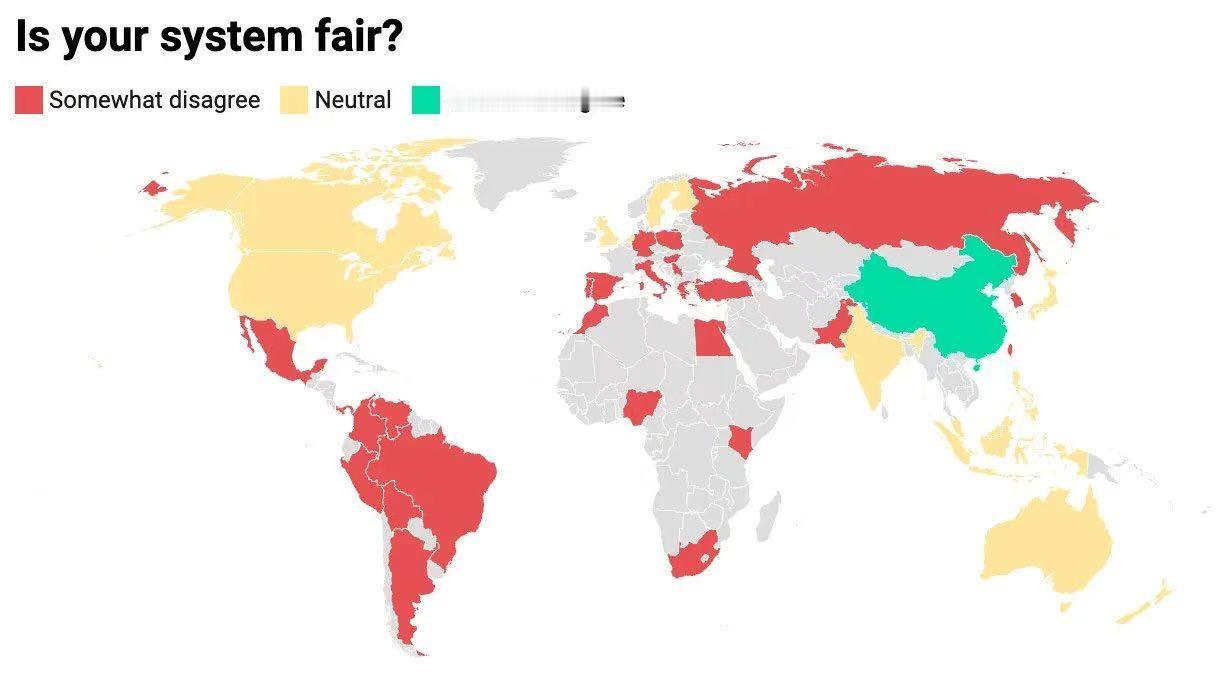 对全球42国的制度研究，人们普遍认为并不公平，只有一个例外2.4万人参与了这个调