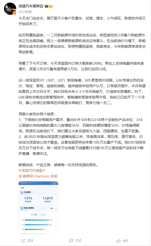 深蓝董事长邓承浩称3月新能源市场全面回暖，深蓝日订单破2000，月交付有望超3万