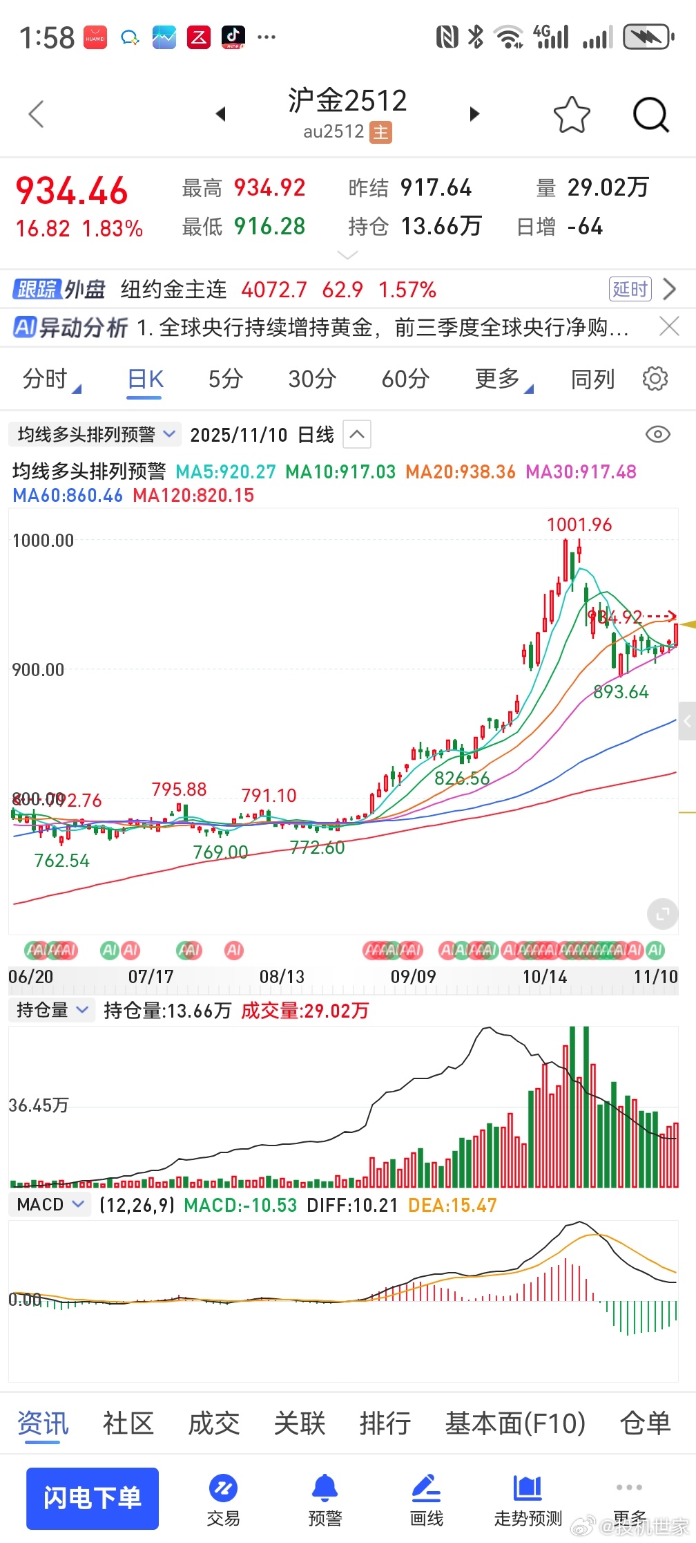 黄金到了950附近肯定要反复去磨的。 ​​​
