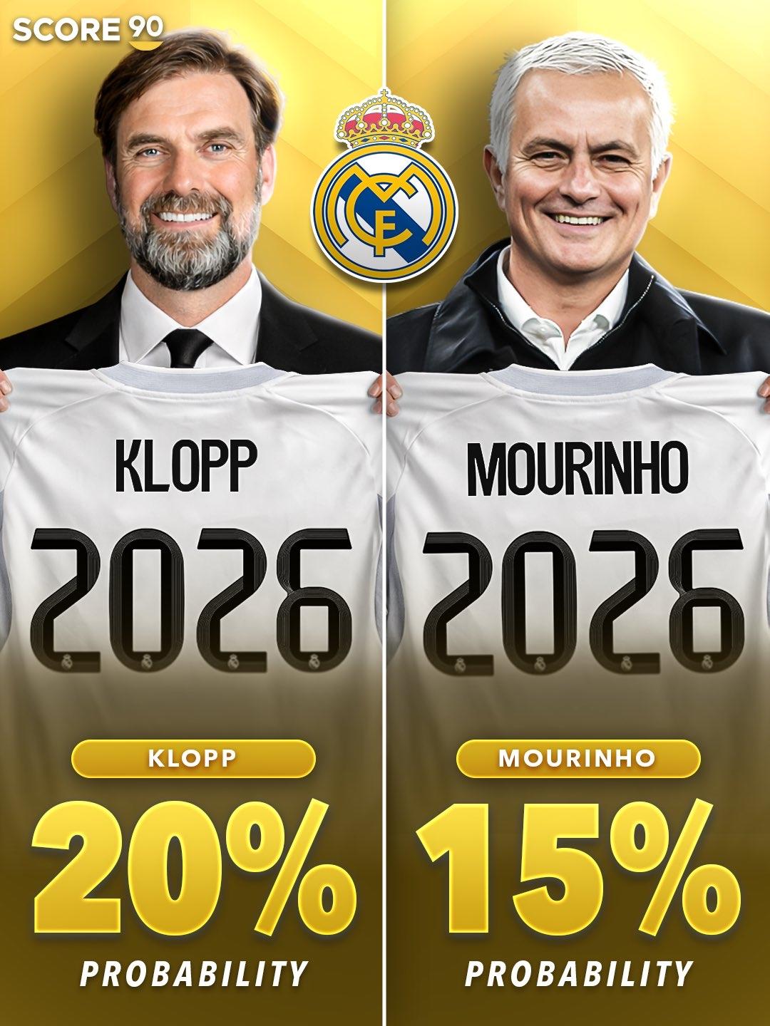 穆里尼奥今晚对决皇马，或是下赛季执教的“试镜夜”

最新调查显示，穆里尼奥已经成