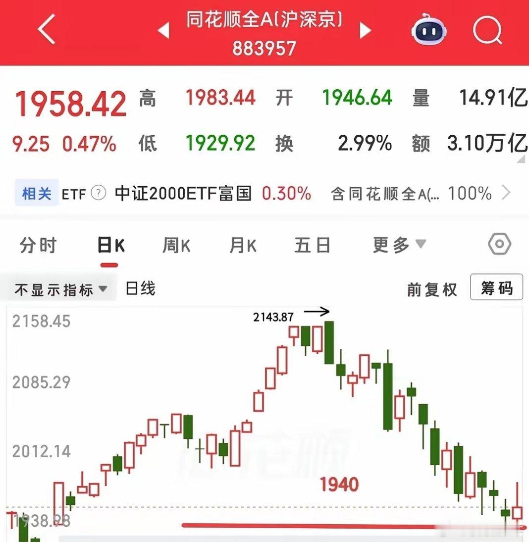 明天又要开盘了，明天肿么看？现在大家的聚焦点，基本都围绕着外围科技大跌这一个问题